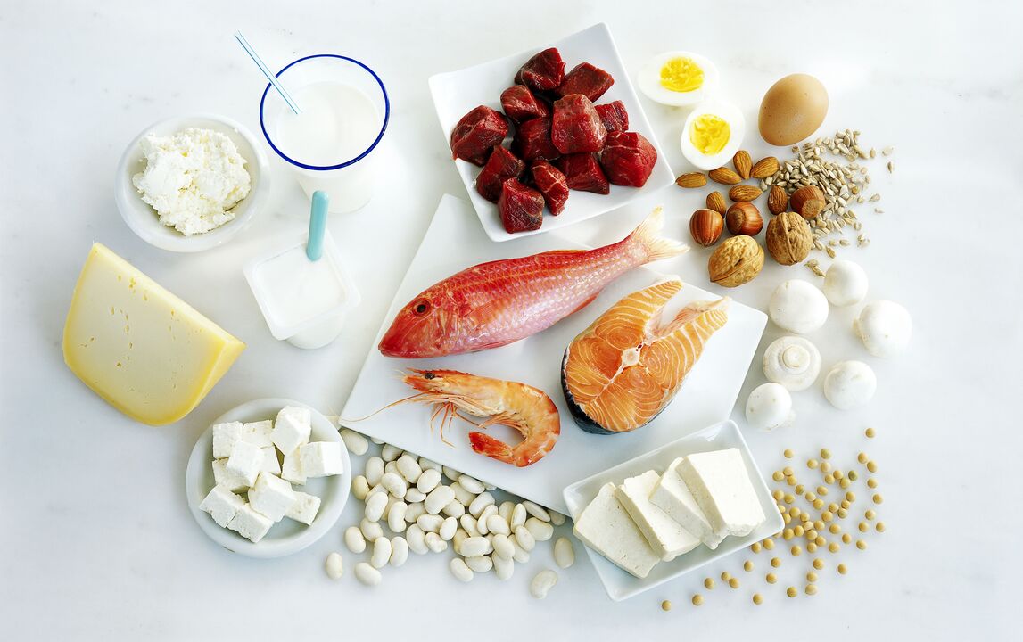 Groupes de produits